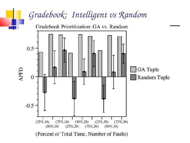 Gradebook: Intelligent vs Random
