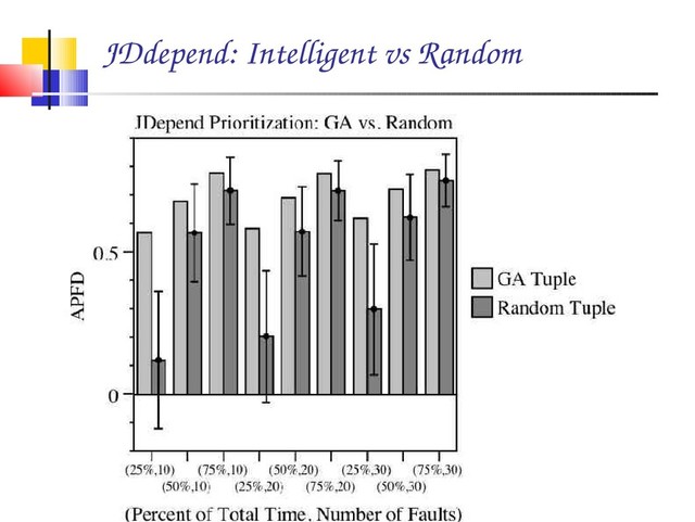 JDdepend: Intelligent vs Random
