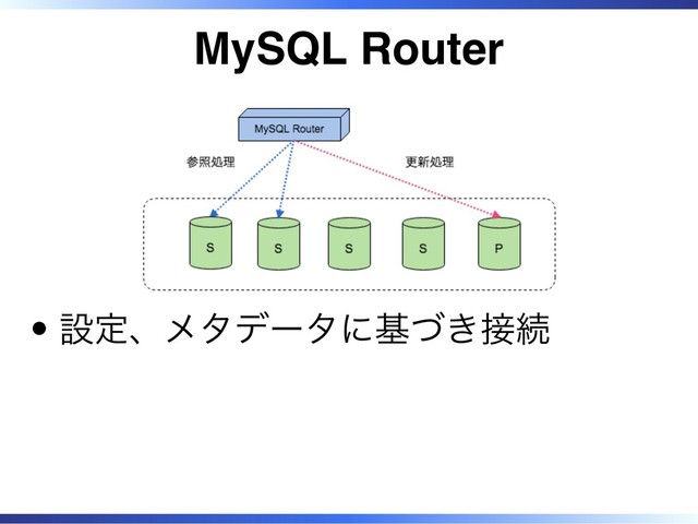 MySQL Router
設定、メタデータに基づき接続
