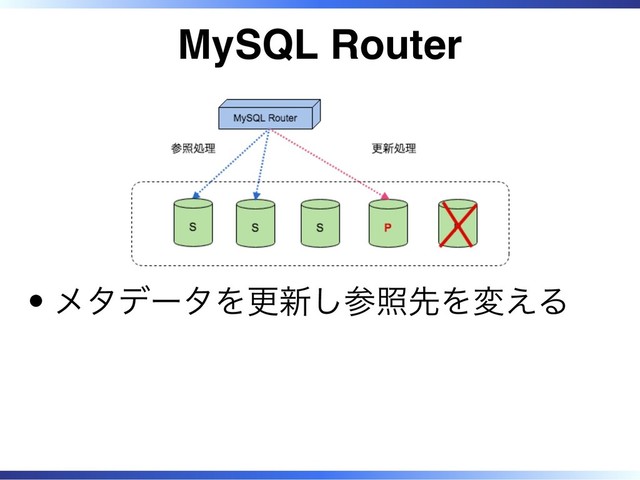 MySQL Router
メタデータを更新し参照先を変える
