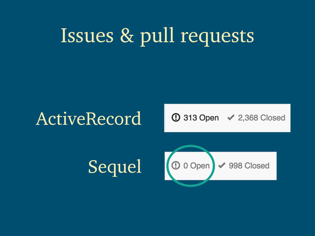 Issues & pull requests
Sequel
ActiveRecord
