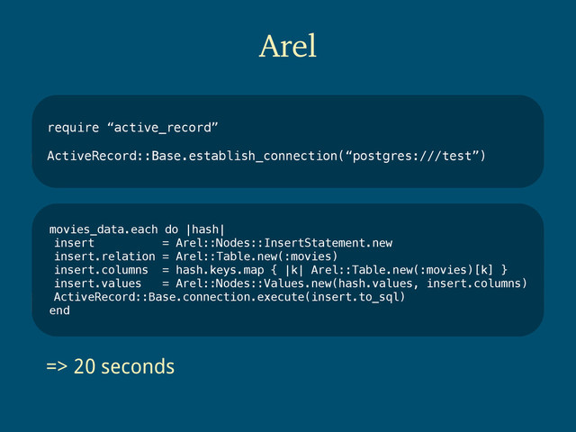 Arel
require “active_record”
ActiveRecord::Base.establish_connection(“postgres:///test”)
movies_data.each do |hash|
insert = Arel::Nodes::InsertStatement.new
insert.relation = Arel::Table.new(:movies)
insert.columns = hash.keys.map { |k| Arel::Table.new(:movies)[k] }
insert.values = Arel::Nodes::Values.new(hash.values, insert.columns)
ActiveRecord::Base.connection.execute(insert.to_sql)
end
=> 20 seconds
