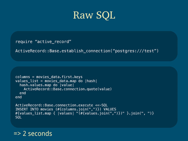 Raw SQL
require “active_record”
ActiveRecord::Base.establish_connection(“postgres:///test”)
columns = movies_data.first.keys
values_list = movies_data.map do |hash|
hash.values.map do |value|
ActiveRecord::Base.connection.quote(value)
end
end
ActiveRecord::Base.connection.execute <<-SQL
INSERT INTO movies (#{columns.join(",")}) VALUES
#{values_list.map { |values| "(#{values.join(",")})" }.join(", ")}
SQL
=> 2 seconds
