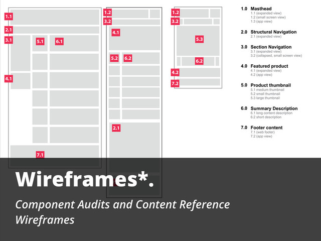 Wireframes*.
Component Audits and Content Reference
Wireframes
