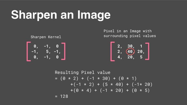 0, -1, 0
-1, 5, -1,
0, -1, 0
Sharpen an Image
Sharpen Kernel
2, 30, 1
2, 40, 20,
4, 20, 5
Pixel in an Image with
surrounding pixel values
Resulting Pixel value
= (0 * 2) + (-1 * 30) + (0 * 1)
+(-1 * 2) + (5 * 40) + (-1* 20)
+(0 * 4) + (-1 * 20) + (0 * 5)
= 128
