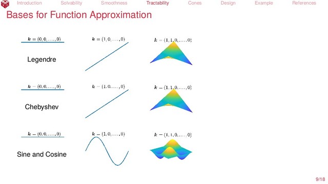Introduction Solvability Smoothness Tractability Cones Design Example References
Bases for Function Approximation
Legendre
Chebyshev
Sine and Cosine
9/18
