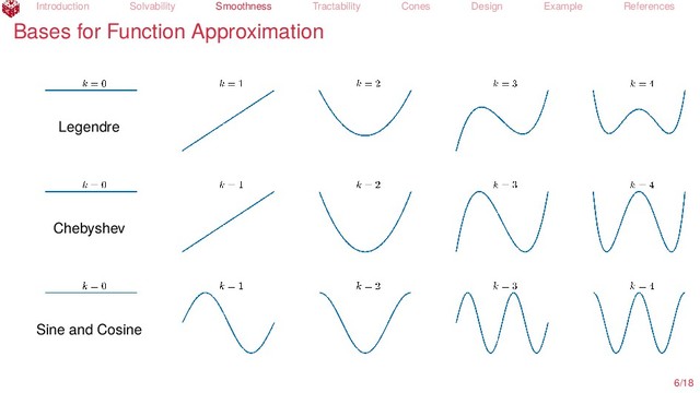 Introduction Solvability Smoothness Tractability Cones Design Example References
Bases for Function Approximation
Legendre
Chebyshev
Sine and Cosine
6/18
