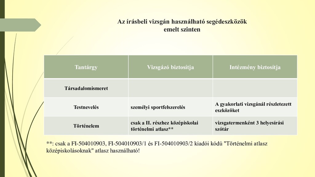 Erettsegi 2021 Speaker Deck