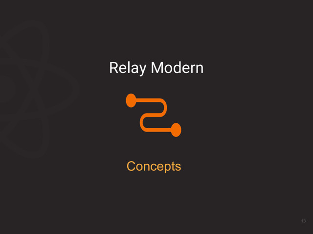 Relay Modern
Concepts
13
