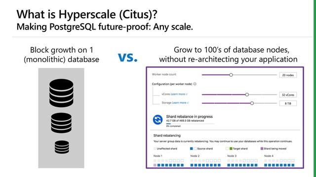 What is Hyperscale (Citus)?
Making PostgreSQL future-proof: Any scale.
Grow to 100’s of database nodes,
without re-architecting your application
Block growth on 1
(monolithic) database
vs.
