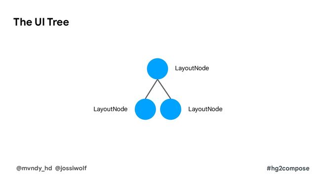 The UI Tree
@mvndy_hd @jossiwolf #hg2compose
LayoutNode
LayoutNode
LayoutNode
