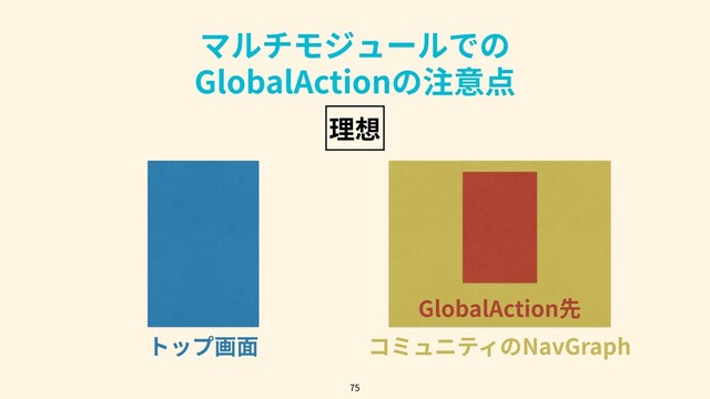 マルチモジュールでの
GlobalActionの注意点
75
理想
トップ画⾯ コミュニティのNavGraph
GlobalAction先
