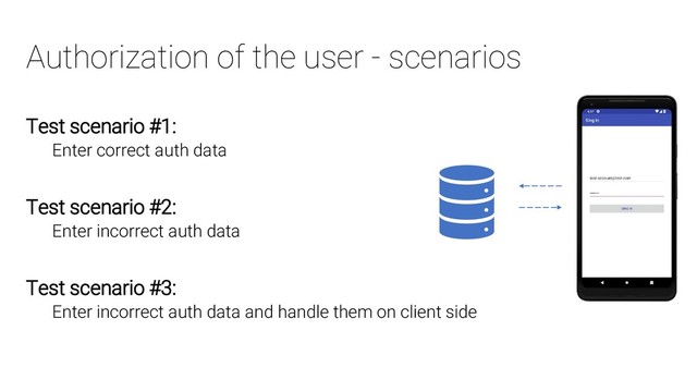 Authorization of the user - scenarios
Test scenario #1:
Enter correct auth data
Test scenario #2:
Enter incorrect auth data
Test scenario #3:
Enter incorrect auth data and handle them on client side
