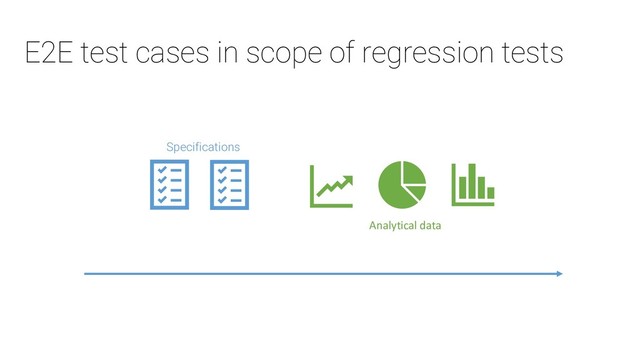 E2E test cases in scope of regression tests
Specifications
Analytical data
