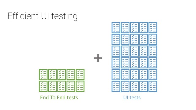 Efficient UI testing
End To End tests UI tests
+
