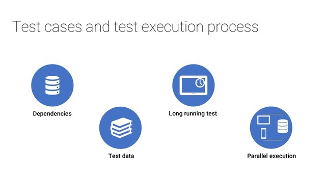 Test cases and test execution process
Dependencies
Test data
Long running test
Parallel execution
