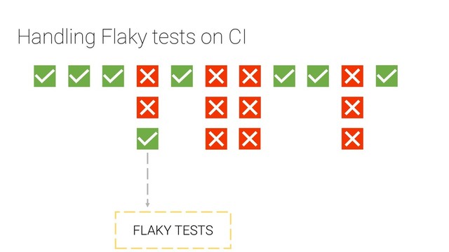 Handling Flaky tests on CI
FLAKY TESTS
