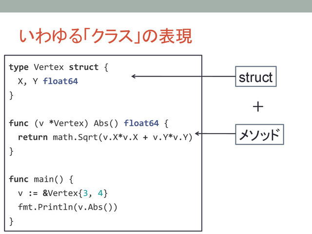 いわゆる「クラス」の表現	
type!Vertex!struct!{!
!!X,!Y!float64!
}!
!!
func!(v!*Vertex)!Abs()!float64!{!
!!return!math.Sqrt(v.X*v.X!+!v.Y*v.Y)!
}!
!!
func!main()!{!
!!v!:=!&Vertex{3,!4}!
!!fmt.Println(v.Abs())!
}!
struct
メソッド
＋	
