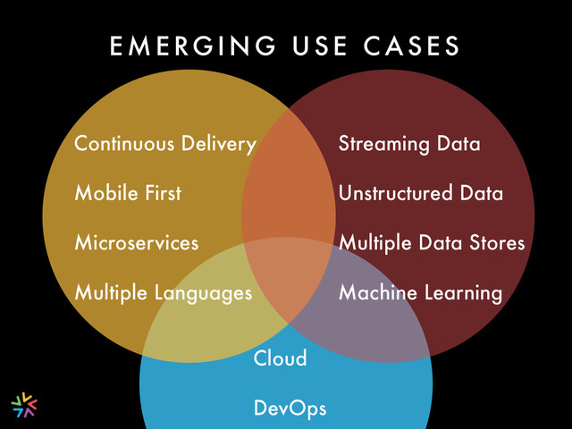 E M E RG I N G U S E C A S E S
Continuous Delivery
Mobile First
Microservices
Multiple Languages
Streaming Data
Unstructured Data
Multiple Data Stores
Machine Learning
Cloud
DevOps
