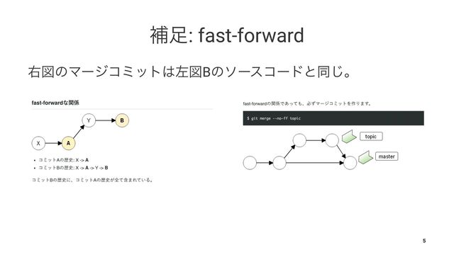 ิ଍: fast-forward
ӈਤͷϚʔδίϛοτ͸ࠨਤBͷιʔείʔυͱಉ͡ɻ
5
