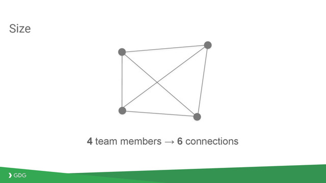 Size
4 team members → 6 connections
