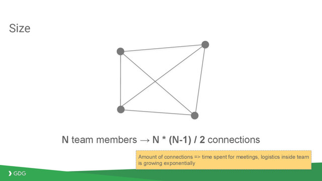 Size
N team members → N * (N-1) / 2 connections
Amount of connections => time spent for meetings, logistics inside team
is growing exponentially
