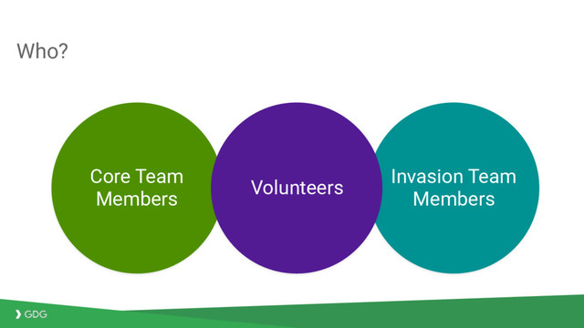 Who?
Core Team
Members
Invasion Team
Members
Volunteers

