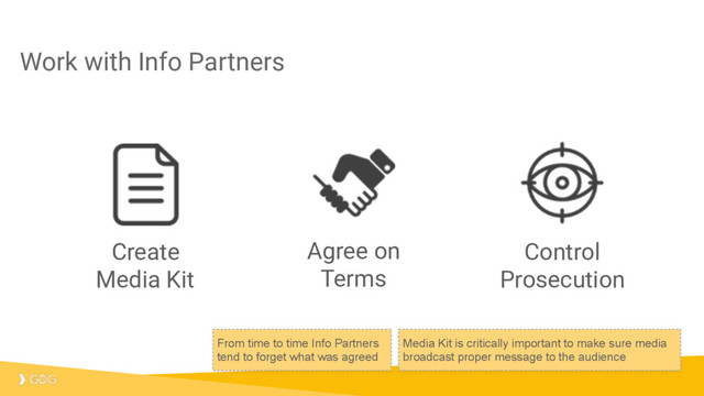 Work with Info Partners
Create
Media Kit
Agree on
Terms
Control
Prosecution
Media Kit is critically important to make sure media
broadcast proper message to the audience
From time to time Info Partners
tend to forget what was agreed
