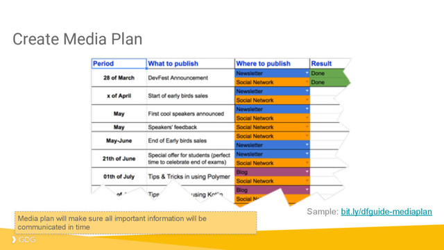 Create Media Plan
Sample: bit.ly/dfguide-mediaplan
Media plan will make sure all important information will be
communicated in time
