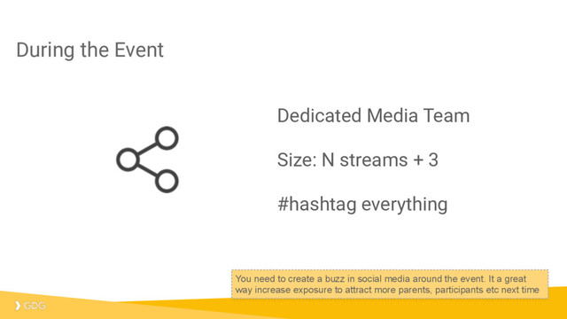 During the Event
Dedicated Media Team
Size: N streams + 3
#hashtag everything
You need to create a buzz in social media around the event. It a great
way increase exposure to attract more parents, participants etc next time
