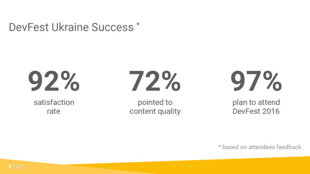 DevFest Ukraine Success *
92%
satisfaction
rate
72%
pointed to
content quality
97%
plan to attend
DevFest 2016
* based on attendees feedback
