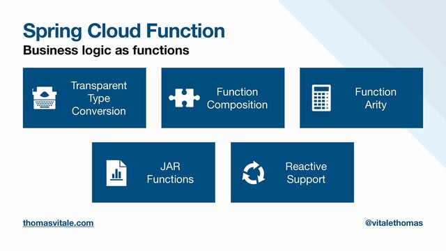 Spring Cloud Function
Business logic as functions
thomasvitale.com @vitalethomas
Transparent

Type

Conversion
Function

Arity
Function

Composition
Reactive

Support
JAR

Functions
