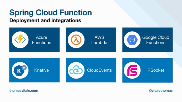 Spring Cloud Function
Deployment and integrations
thomasvitale.com @vitalethomas
Knative CloudEvents RSocket
Azure

Functions
Google Cloud
Functions
AWS

Lambda

