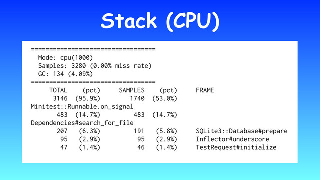 Stack (CPU)
==================================
Mode: cpu(1000)
Samples: 3280 (0.00% miss rate)
GC: 134 (4.09%)
==================================
TOTAL (pct) SAMPLES (pct) FRAME
3146 (95.9%) 1740 (53.0%)
Minitest::Runnable.on_signal
483 (14.7%) 483 (14.7%)
Dependencies#search_for_file
207 (6.3%) 191 (5.8%) SQLite3::Database#prepare
95 (2.9%) 95 (2.9%) Inflector#underscore
47 (1.4%) 46 (1.4%) TestRequest#initialize
