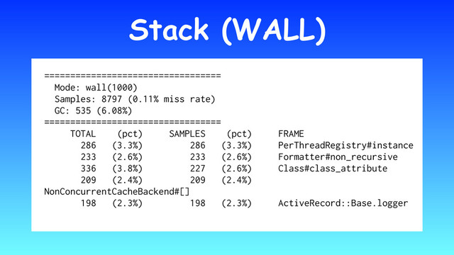 Stack (WALL)
==================================
Mode: wall(1000)
Samples: 8797 (0.11% miss rate)
GC: 535 (6.08%)
==================================
TOTAL (pct) SAMPLES (pct) FRAME
286 (3.3%) 286 (3.3%) PerThreadRegistry#instance
233 (2.6%) 233 (2.6%) Formatter#non_recursive
336 (3.8%) 227 (2.6%) Class#class_attribute
209 (2.4%) 209 (2.4%)
NonConcurrentCacheBackend#[]
198 (2.3%) 198 (2.3%) ActiveRecord::Base.logger
