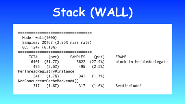 Stack (WALL)
==================================
Mode: wall(1000)
Samples: 20168 (2.95% miss rate)
GC: 1247 (6.18%)
==================================
TOTAL (pct) SAMPLES (pct) FRAME
6401 (31.7%) 5622 (27.9%) block in Module#delegate
495 (2.5%) 495 (2.5%)
PerThreadRegistry#instance
341 (1.7%) 341 (1.7%)
NonConcurrentCacheBackend#[]
317 (1.6%) 317 (1.6%) Set#include?
