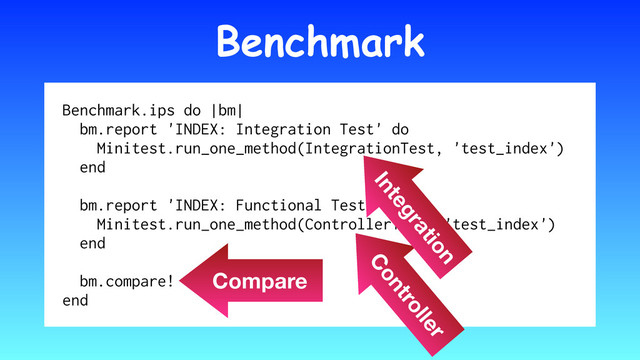 Benchmark
Benchmark.ips do |bm|
bm.report 'INDEX: Integration Test' do
Minitest.run_one_method(IntegrationTest, 'test_index')
end
bm.report 'INDEX: Functional Test' do
Minitest.run_one_method(ControllerTest, 'test_index')
end
bm.compare!
end
Controller
Integration
Compare
