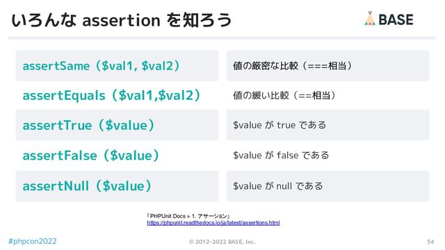54
© 2012-2022 BASE, Inc.
#phpcon2022
assertSame（$val1, $val2）
assertTrue（$value）
assertNull（$value）
assertEquals（$val1,$val2）
assertFalse（$value）
値の厳密な比較（===相当）
$value が true である
$value が null である
値の緩い比較（==相当）
$value が false である
いろんな assertion を知ろう
「PHPUnit Docs » 1. アサーション」
https://phpunit.readthedocs.io/ja/latest/assertions.html
