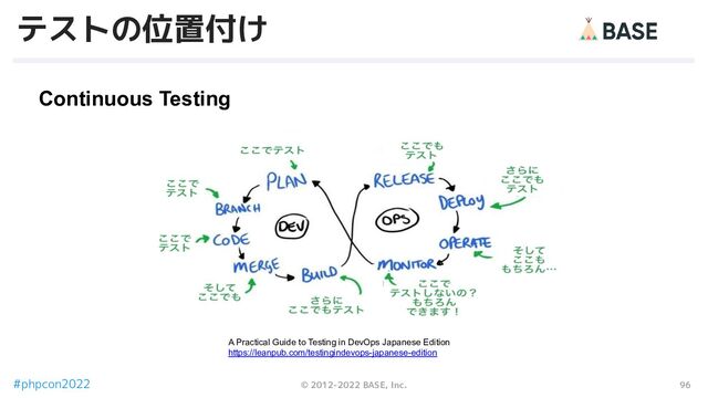96
© 2012-2022 BASE, Inc.
#phpcon2022
テストの位置付け
A Practical Guide to Testing in DevOps Japanese Edition
https://leanpub.com/testingindevops-japanese-edition
Continuous Testing

