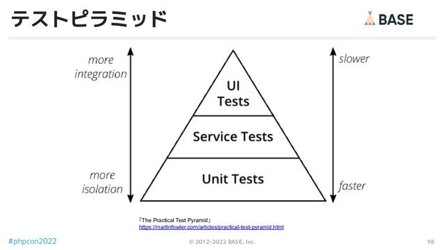 98
© 2012-2022 BASE, Inc.
#phpcon2022
テストピラミッド
「The Practical Test Pyramid」
https://martinfowler.com/articles/practical-test-pyramid.html
