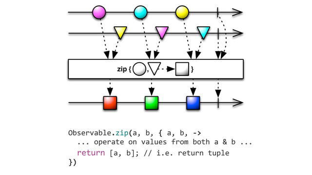 	  	  	  	  Observable.zip(a,	  b,	  {	  a,	  b,	  -­‐>	  	  
	  	  	  	  	  	  ...	  operate	  on	  values	  from	  both	  a	  &	  b	  ...	  
	  	  	  	  	  	  return	  [a,	  b];	  //	  i.e.	  return	  tuple	  
	  	  	  	  })

