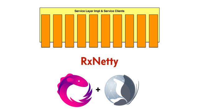 Service Layer Impl & Service Clients
RxNetty
+
