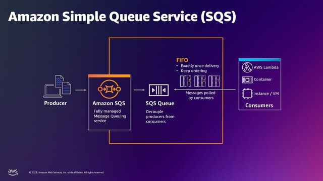© 2023, Amazon Web Services, Inc. or its affiliates. All rights reserved.
Amazon Simple Queue Service (SQS)
Producer Consumers
AWS Lambda
Amazon SQS
Fully managed
Message Queuing
service
SQS Queue
Decouple
producers from
consumers
Messages polled
by consumers
Container
Instance / VM
FIFO
• Exactly once delivery
• Keep ordering
1
2
3
