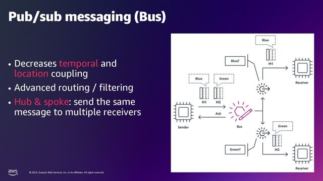 © 2023, Amazon Web Services, Inc. or its affiliates. All rights reserved.
Pub/sub messaging (Bus)
• Decreases temporal and
location coupling
• Advanced routing / filtering
• Hub & spoke: send the same
message to multiple receivers
