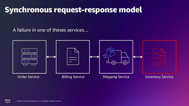 © 2023, Amazon Web Services, Inc. or its affiliates. All rights reserved.
Synchronous request-response model
Order Service Billing Service Shipping Service Inventory Service
A failure in one of theses services…
