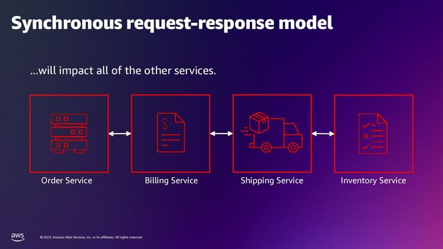 © 2023, Amazon Web Services, Inc. or its affiliates. All rights reserved.
Synchronous request-response model
Inventory Service
...will impact all of the other services.
Shipping Service
Billing Service
Order Service
