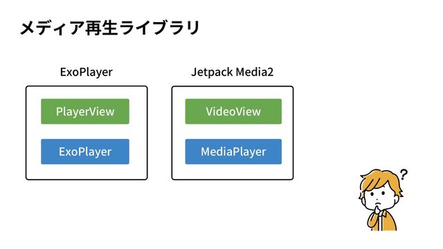 Jetpack Media2
VideoView
MediaPlayer
ExoPlayer
PlayerView
ExoPlayer
