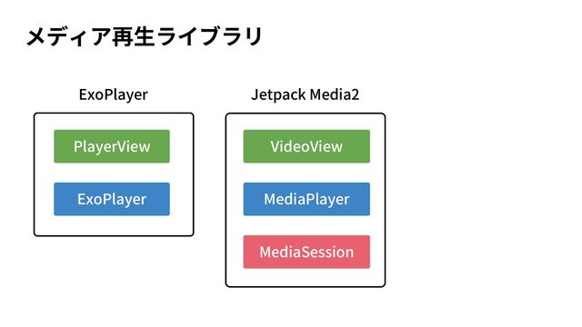 Jetpack Media2
VideoView
MediaPlayer
MediaSession
ExoPlayer
PlayerView
ExoPlayer
