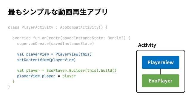 Activity
PlayerView
ExoPlayer
class PlayerActivity : AppCompatActivity() {
override fun onCreate(savedInstanceState: Bundle?) {
super.onCreate(savedInstanceState)
val playerView = PlayerView(this)
setContentView(playerView)
val player = ExoPlayer.Builder(this).build()
playerView.player = player
}
}
