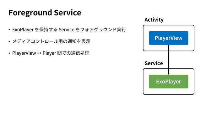 Foreground Service
Activity
PlayerView
ExoPlayer
Service
• ExoPlayer Service
•
• PlayerView Player
